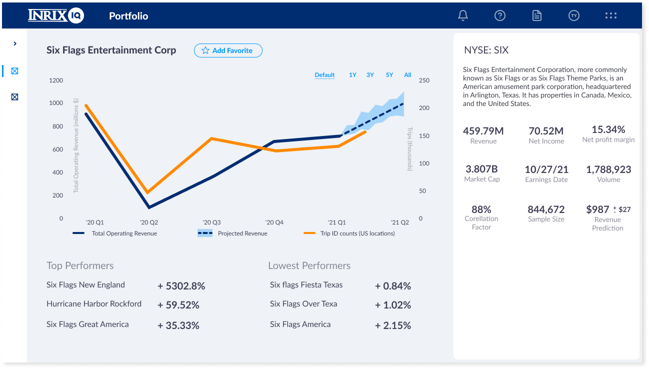 INRIX Fintech detailed view