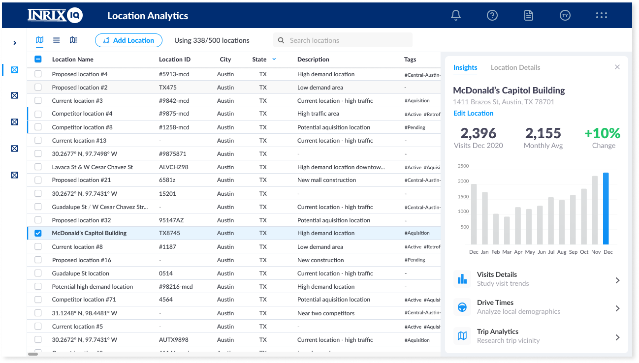 INRIX Fintech global view