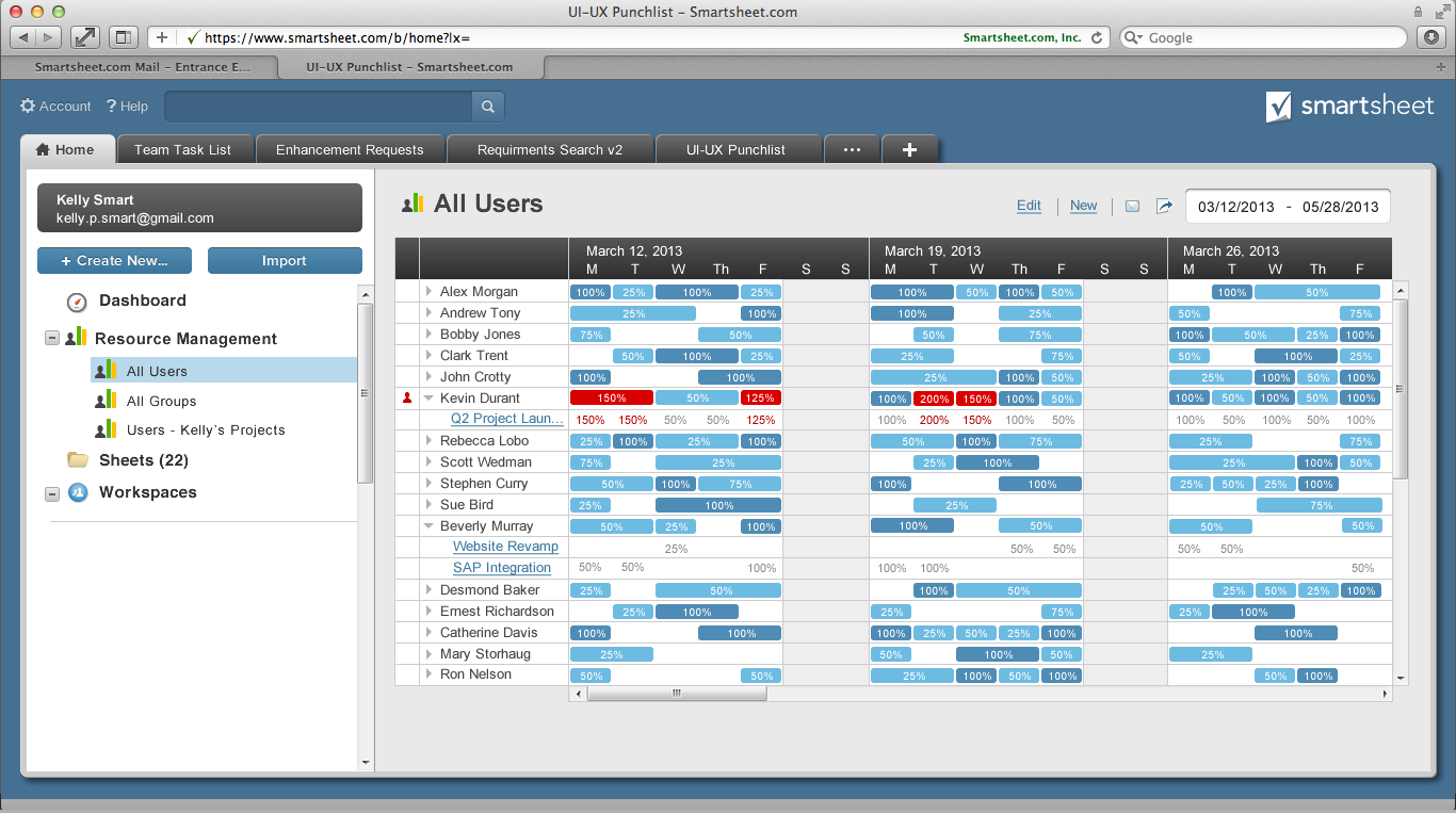 Smartsheet resource management