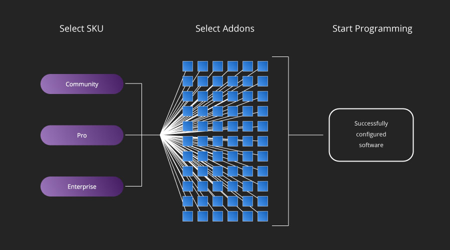 Visual Studio landing page user flow