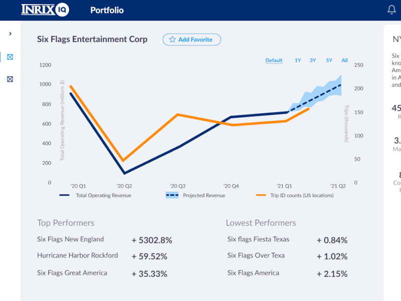 INRIX Fintech software